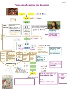 Tentative-SCHEMA-SEQUENCE-DES-QUATRAINS