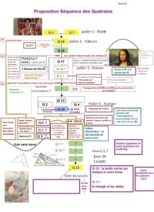 Tentative-SCHEMA-SEQUENCE-DES-QUATRAINS-13-11-25