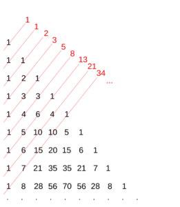 PascalFibonacci.svg