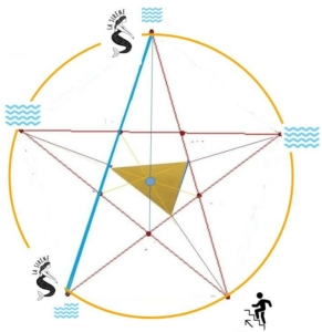 LE-CERCLE-DE-LETE-ET-LEAU